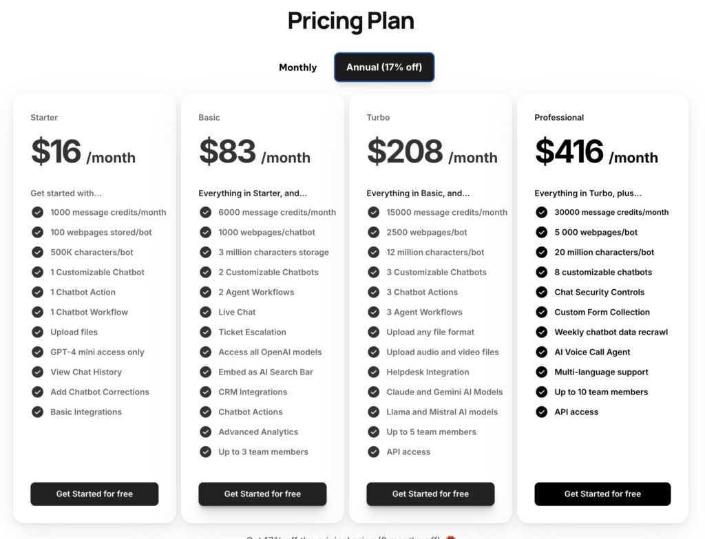 Wonderchat subscription tiers and feature access.